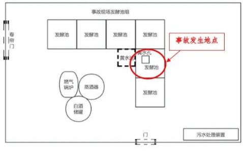 富顺一酒厂发生中毒和窒息事故致3死：作业人员违规进发酵池清扫<strong></p>
<p>币资讯</strong>，救援人员盲目施救