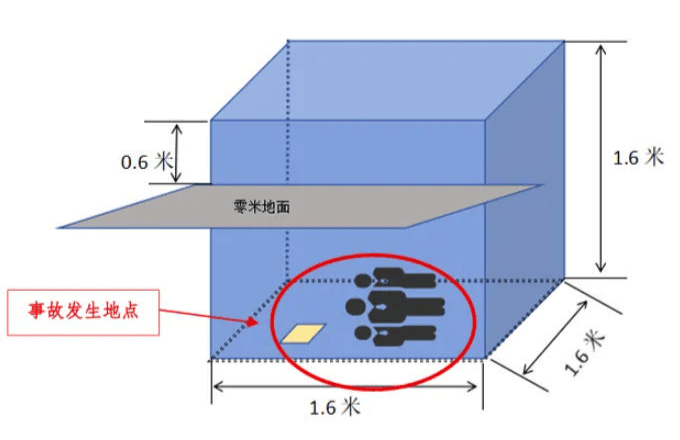 富顺一酒厂发生中毒和窒息事故致3死：作业人员违规进发酵池清扫<strong></p>
<p>币资讯</strong>，救援人员盲目施救