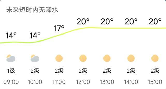 济南<strong></p>
<p>币圈信息</strong>，转晴！山东，转晴！好久不见的太阳，来了！