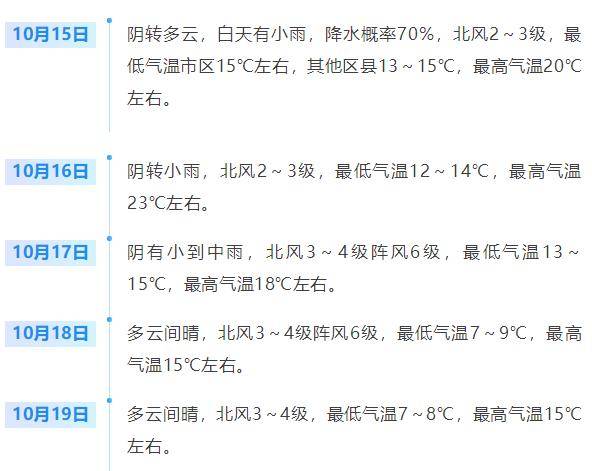 济南<strong></p>
<p>币圈信息</strong>，转晴！山东，转晴！好久不见的太阳，来了！