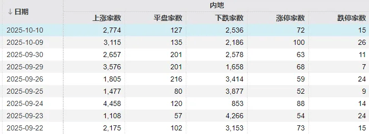 不必自己吓自己<strong></p>
<p>币圈信息</strong>！明天A股的应对思路就在这里