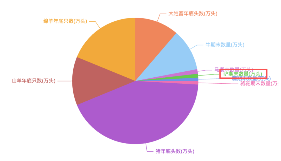 为什么说现在不缺牛马<strong></p>
<p>币圈信息</strong>，就缺驴？