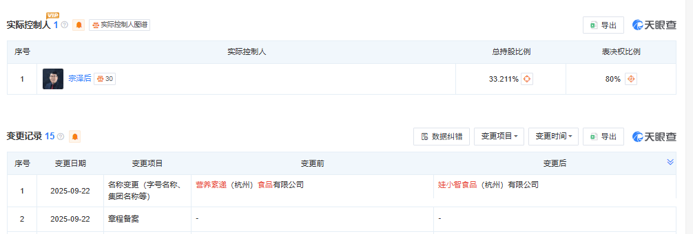 宗泽后推出“娃小智”<strong></p>
<p>币圈信息</strong>，招商人员称“口味和娃哈哈有95%相似度”