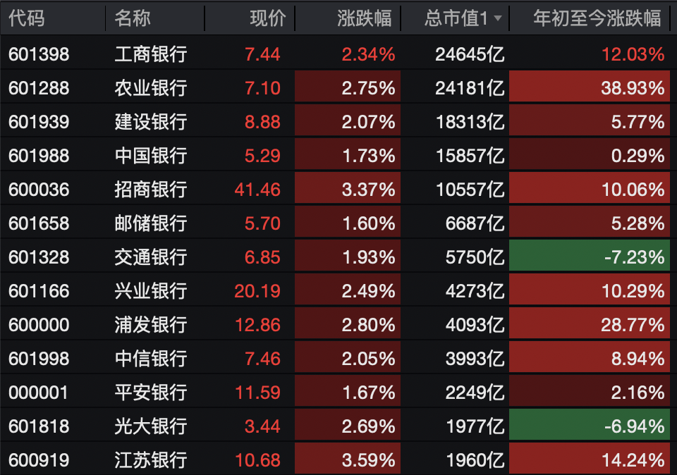 A股<strong></p>
<p>有币下载</strong>，突变！热门板块，全线飘红！