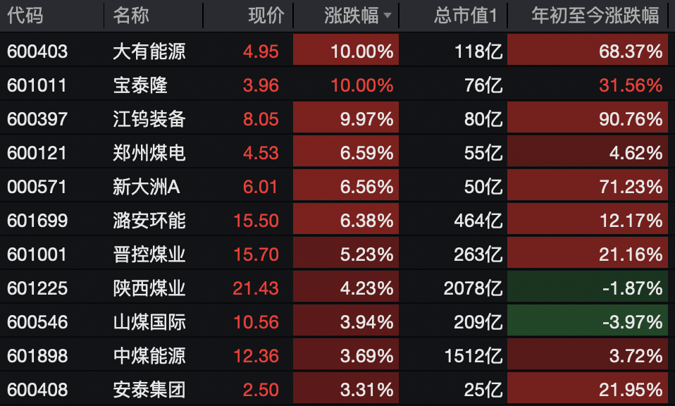 A股<strong></p>
<p>有币下载</strong>，突变！热门板块，全线飘红！