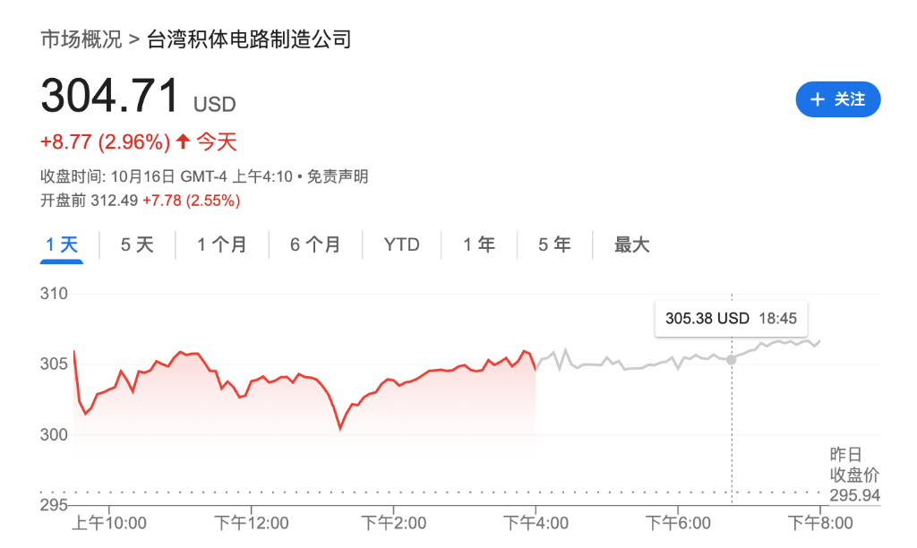 盈利乐观情绪压倒贸易担忧<strong></p>
<p>王莽币</strong>，美股三大期指集体上涨，科技股盘前多数走高，金银维持强势，加密货币震荡