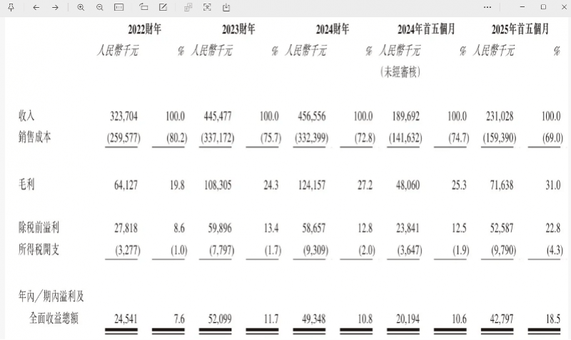 “国产劳力士”上市首日大涨两倍<strong></p>
<p>马兰币</strong>，出身莆田，高端款定价5万