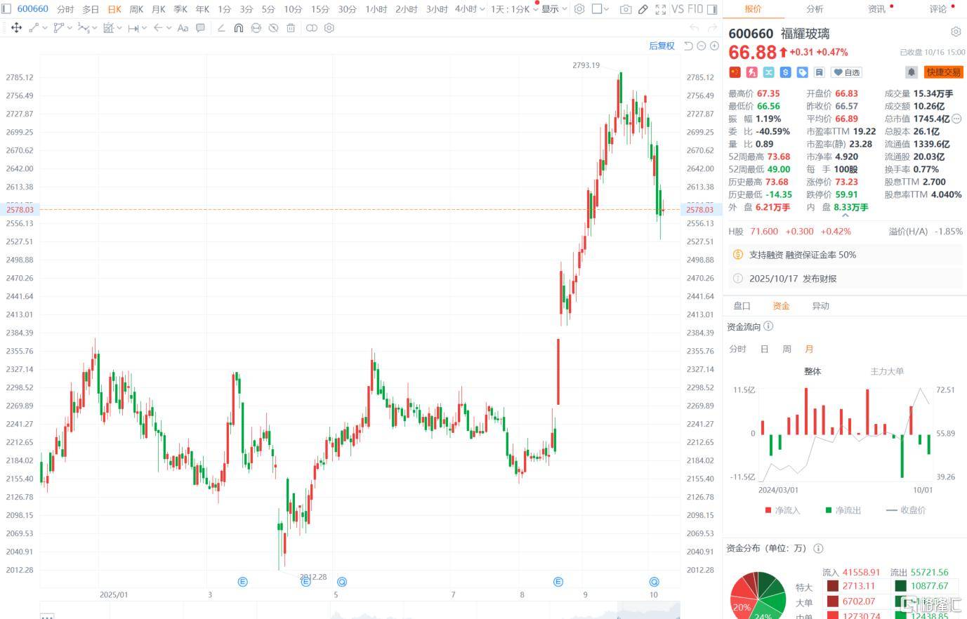 “玻璃大王”曹德旺交棒<strong></p>
<p>马兰币</strong>，一个时代的转身！