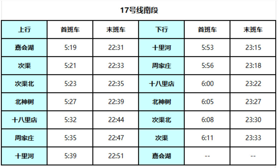 北京地铁17号线启动贯通试运行<strong></p>
<p>马兰币</strong>!