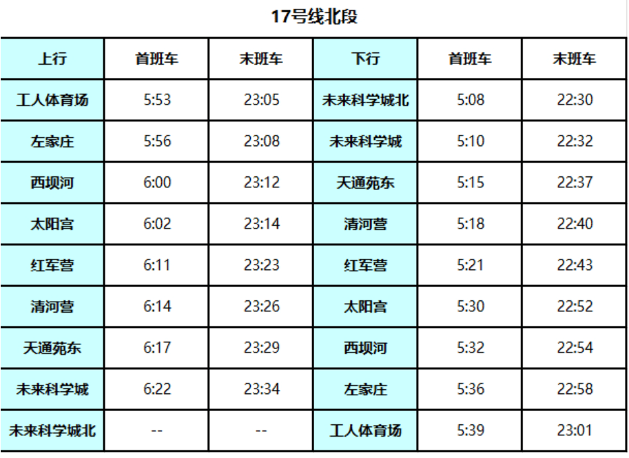 北京地铁17号线启动贯通试运行<strong></p>
<p>马兰币</strong>!