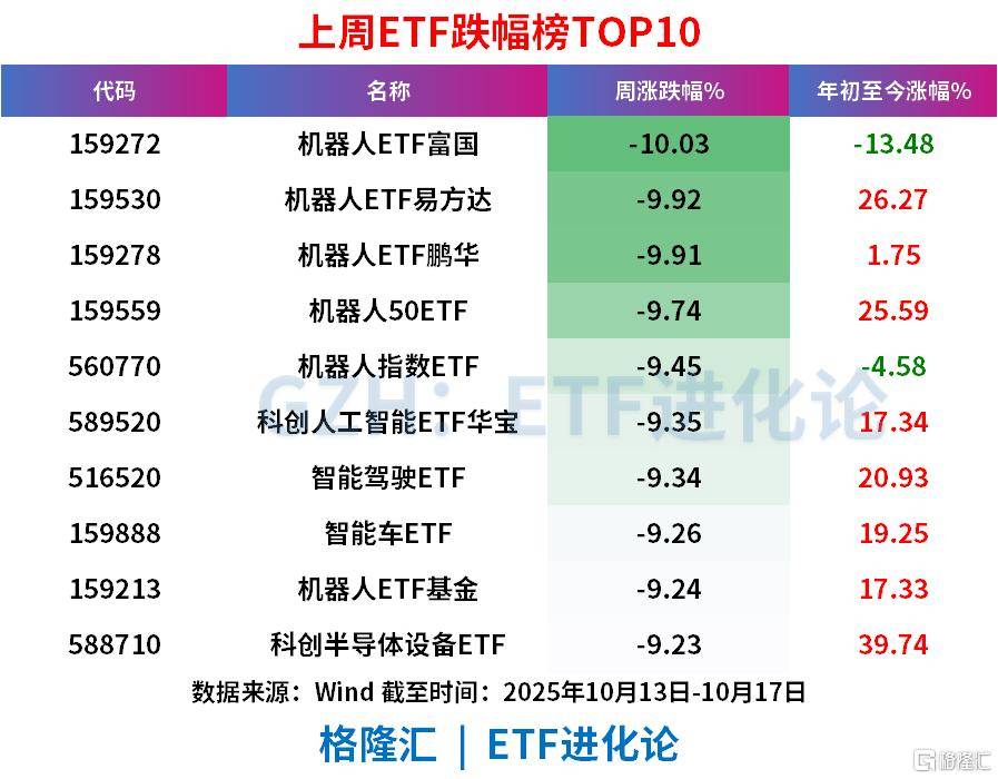 上周ETF全市场净流入608亿元<strong></p>
<p>链币</strong>,股票ETF净流入超300亿元
