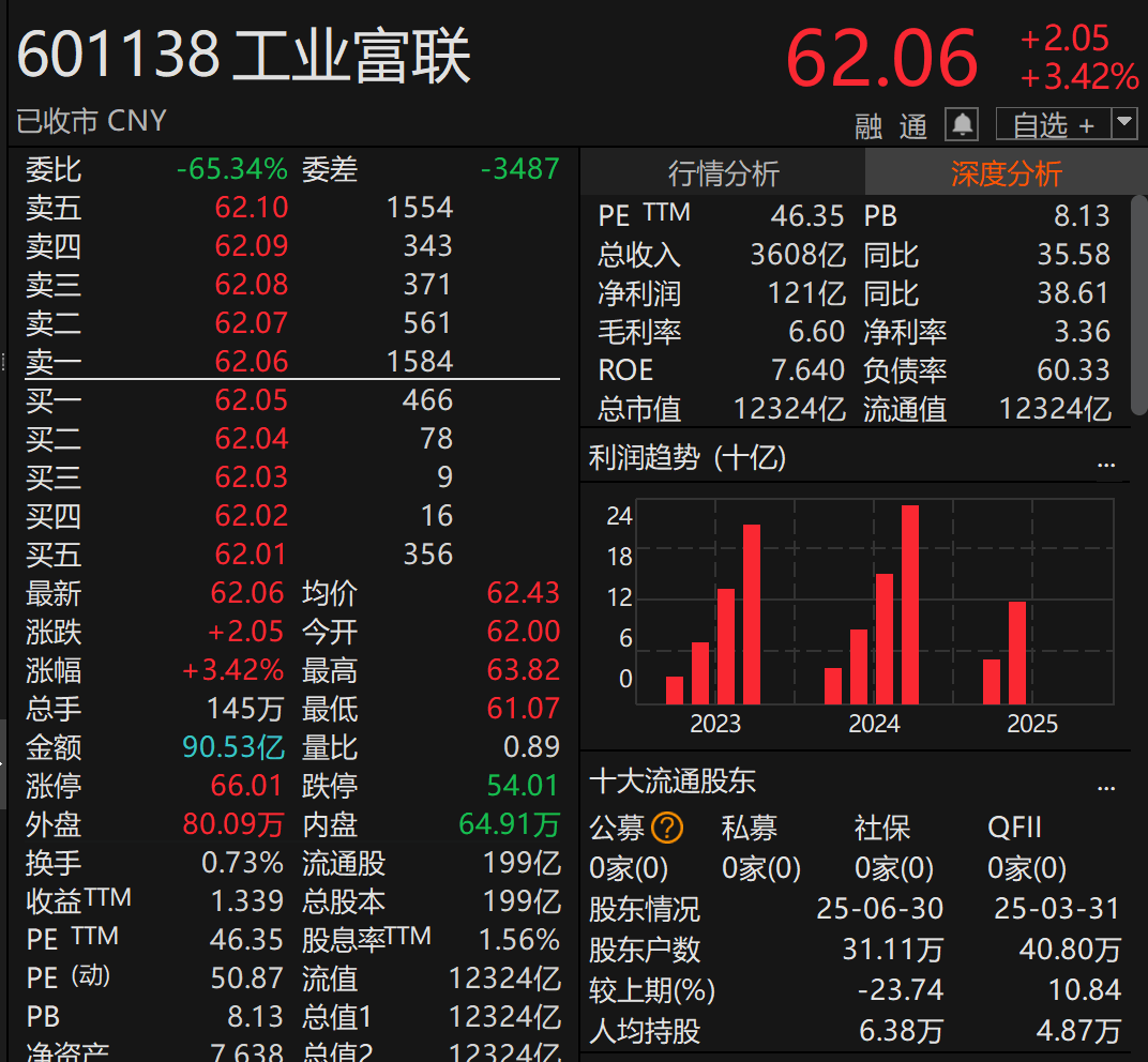 刚宣布!万亿A股巨头<strong></p>
<p>cbb炒币</strong>,大手笔分红!