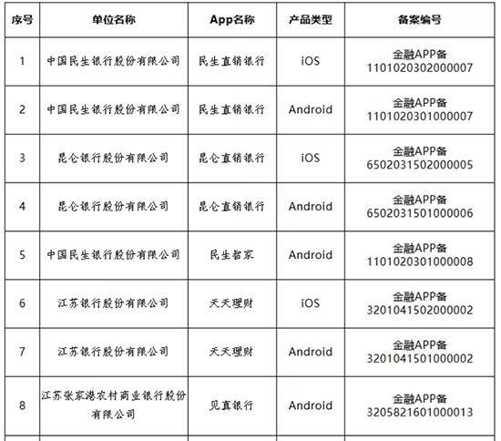 多家银行官宣:关停、迁移<strong></p>
<p>cbb炒币</strong>!