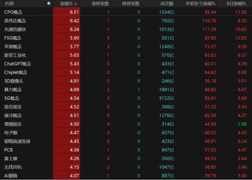 沪指重返3900点<strong></p>
<p>币圈公司</strong>，下阶段怎么走？