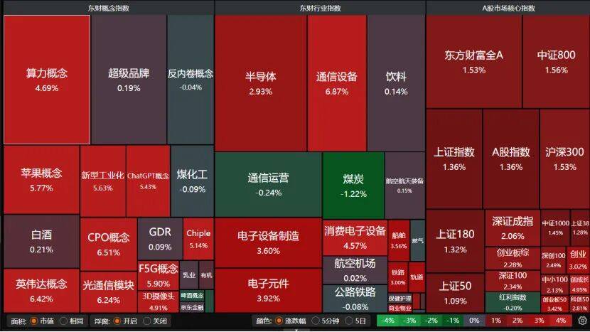 沪指重返3900点<strong></p>
<p>币圈公司</strong>，下阶段怎么走？