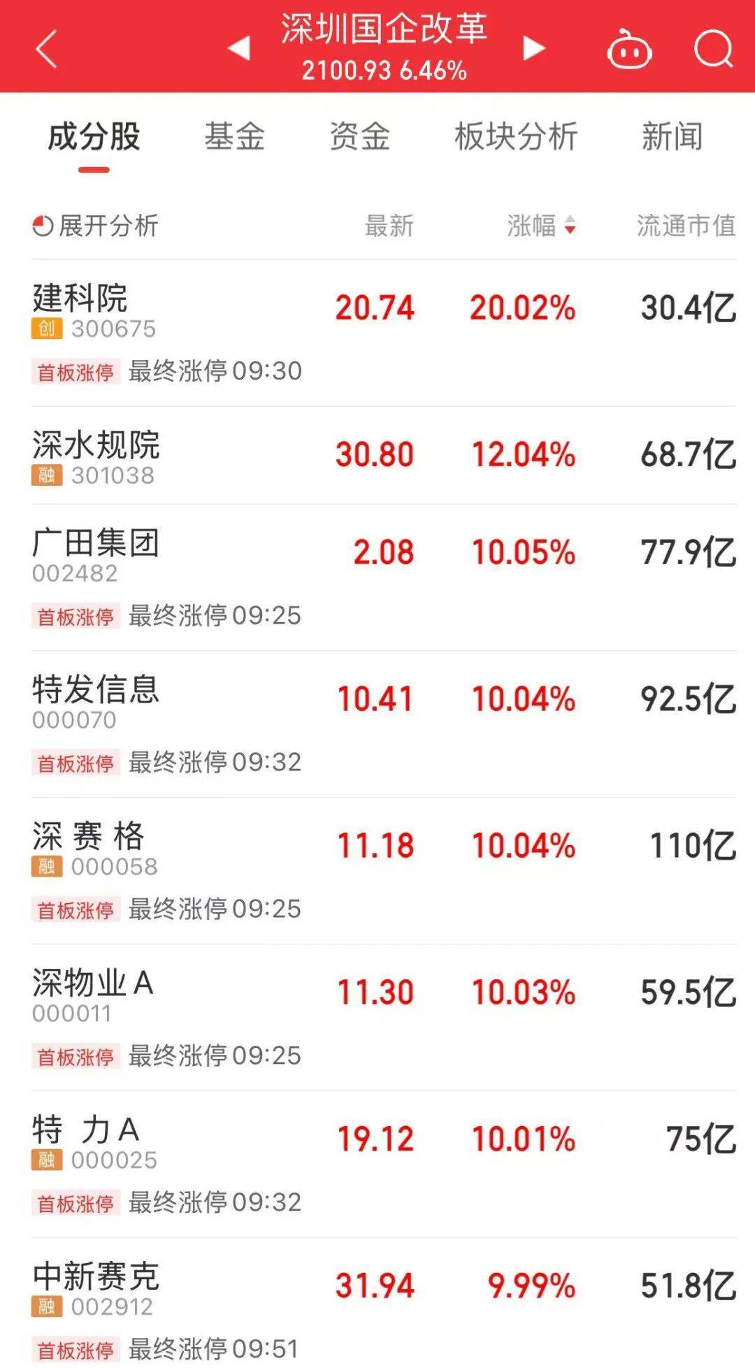 5分钟封涨停!人气龙头股<strong></p>
<p>影子币</strong>,10天9板