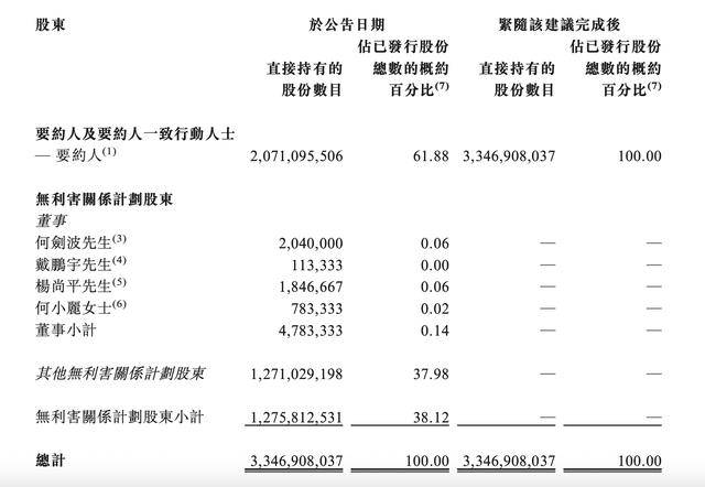这家地产央企退市<strong></p>
<p>影子币</strong>！公司也曾喊出要“活下去”