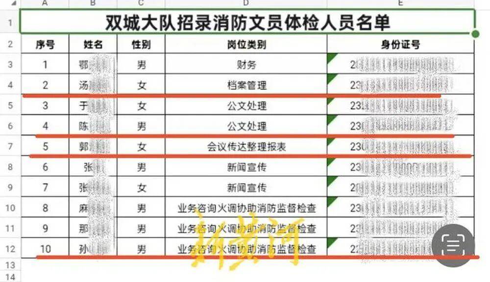“笔试37.2分考生进入体检阶段、暴露考生隐私”<strong></p>
<p>链和币</strong>，哈尔滨市消防救援支队通报
