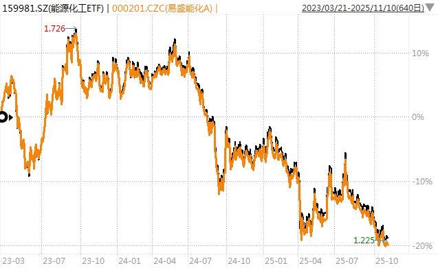 白酒的至暗时刻<strong></p>
<p>币途</strong>，过去了吗？