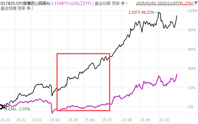 白酒的至暗时刻<strong></p>
<p>币途</strong>，过去了吗？