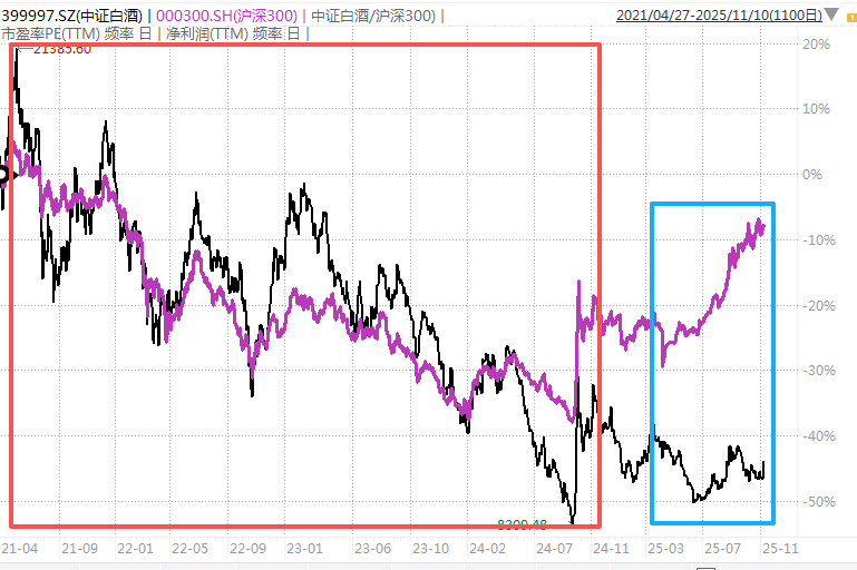 白酒的至暗时刻<strong></p>
<p>币途</strong>，过去了吗？
