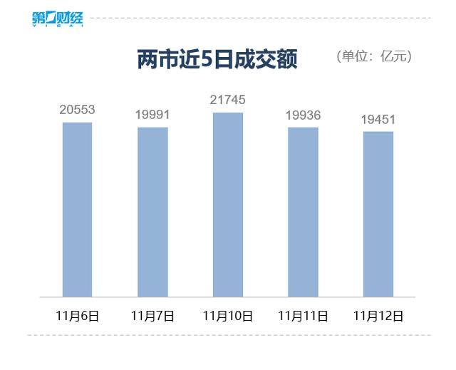 收盘丨沪指微跌0.07%险守4000点<strong></p>
<p>借币炒币</strong>,全市场成交不足2万亿