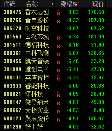 突发<strong></p>
<p>借币炒币</strong>！刚刚宣布：清仓了！