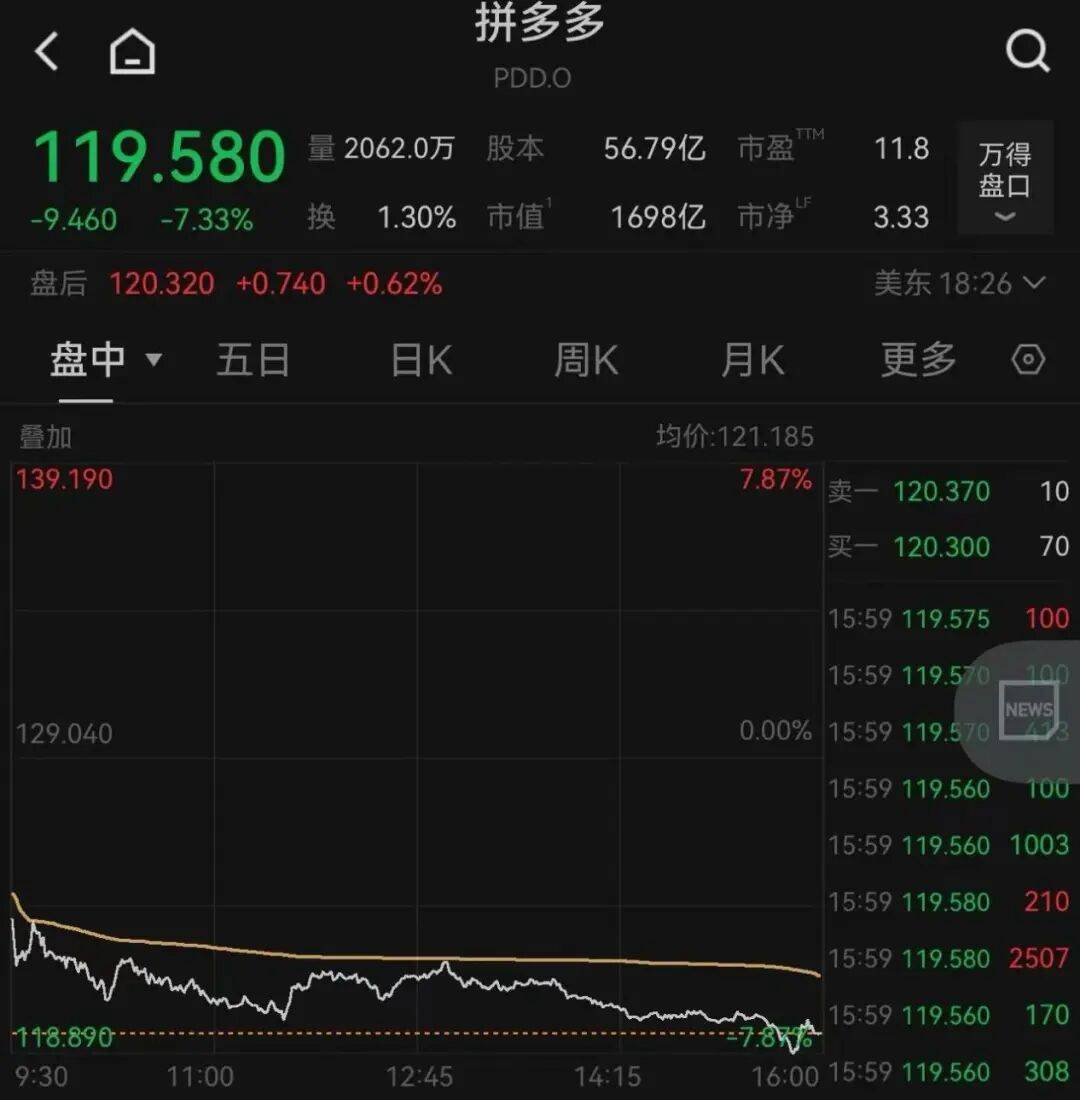 突发<strong></p>
<p>借币炒币</strong>，大跌！