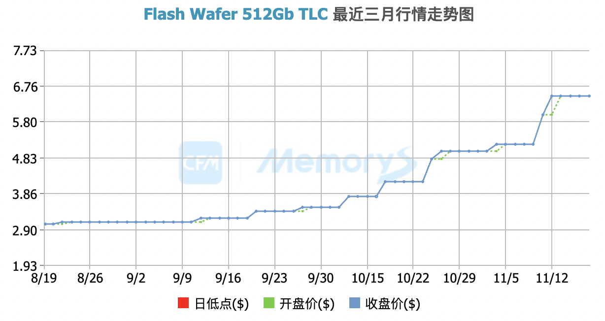 闪存价格涨幅逼近40%<strong></p>
<p>借币炒币</strong>，小米卢伟冰称或通过涨价应对成本压力