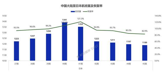 超50万张赴日机票被退订<strong></p>
<p>借币炒币</strong>，赴日旅客量大幅下滑！春秋航空：退票已超几万张