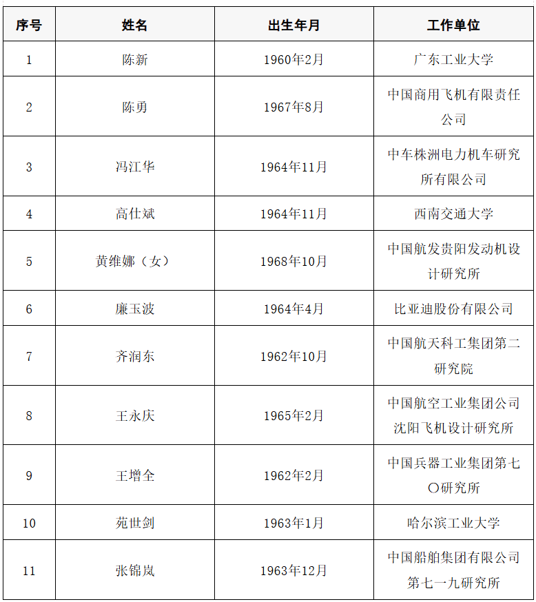 2025年两院院士增选结果公布<strong></p>
<p>炒币大赛</strong>!快来看看上海有哪些科学家、科技专家当选→