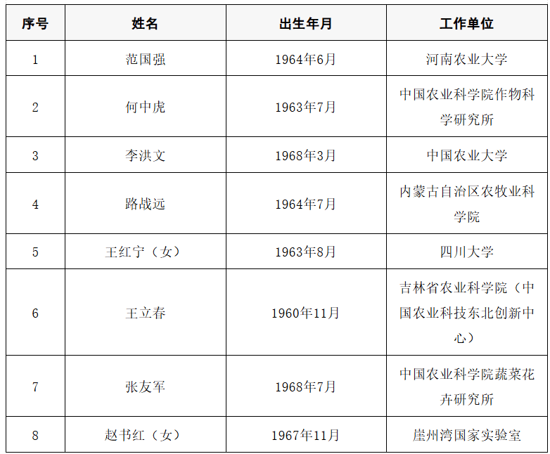 2025年两院院士增选结果公布<strong></p>
<p>炒币大赛</strong>!快来看看上海有哪些科学家、科技专家当选→