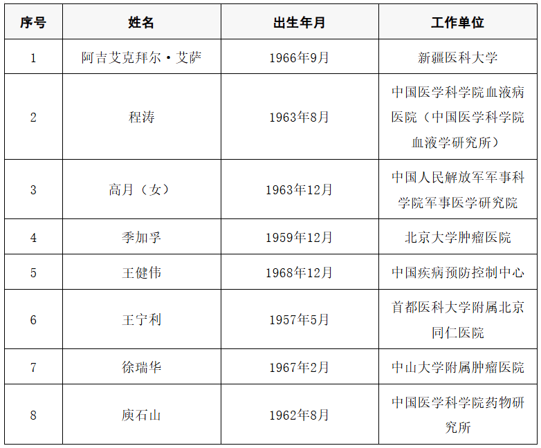 2025年两院院士增选结果公布<strong></p>
<p>炒币大赛</strong>!快来看看上海有哪些科学家、科技专家当选→