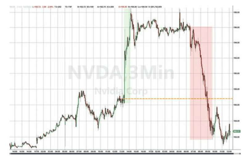 隔夜<strong></p>
<p>炒币大赛</strong>,美股为何巨震暴跌?高盛给出九大理由
