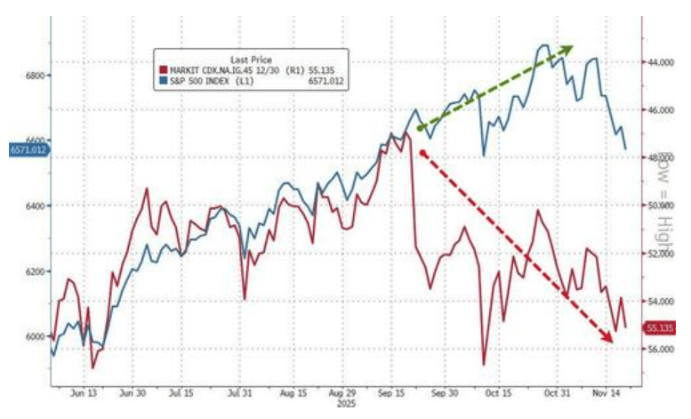 隔夜<strong></p>
<p>炒币大赛</strong>,美股为何巨震暴跌?高盛给出九大理由