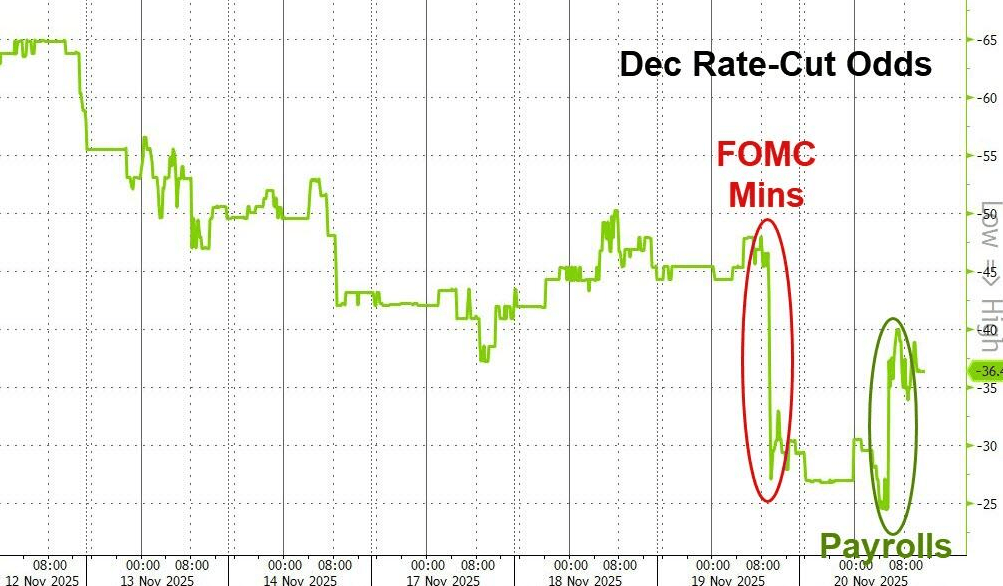 隔夜<strong></p>
<p>炒币大赛</strong>,美股为何巨震暴跌?高盛给出九大理由