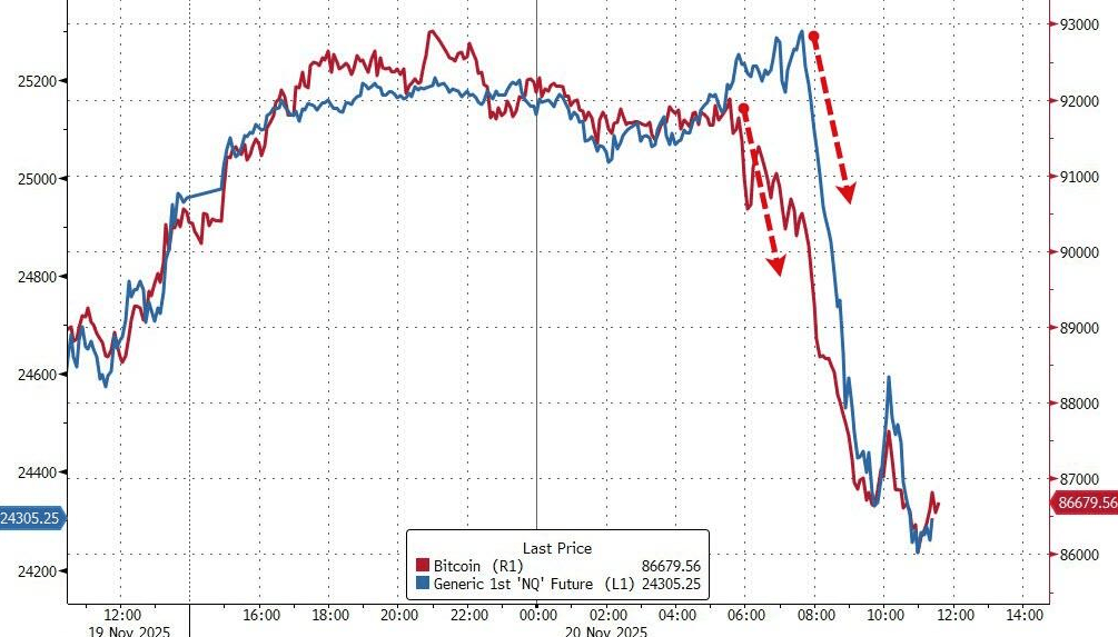 隔夜<strong></p>
<p>炒币大赛</strong>,美股为何巨震暴跌?高盛给出九大理由