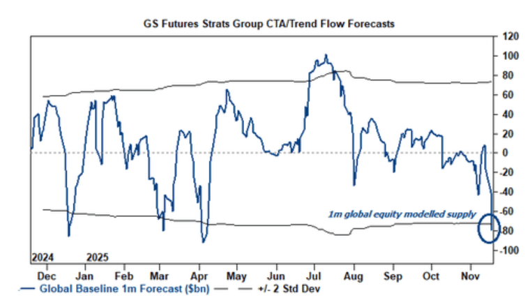 隔夜<strong></p>
<p>炒币大赛</strong>,美股为何巨震暴跌?高盛给出九大理由