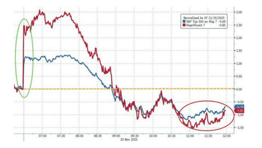 隔夜<strong></p>
<p>炒币大赛</strong>,美股为何巨震暴跌?高盛给出九大理由