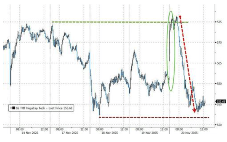 隔夜<strong></p>
<p>炒币大赛</strong>,美股为何巨震暴跌?高盛给出九大理由