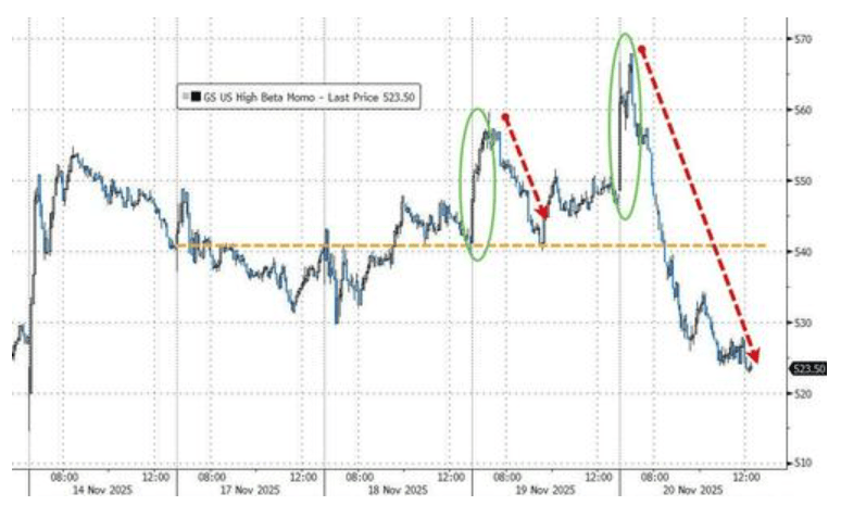 隔夜<strong></p>
<p>炒币大赛</strong>,美股为何巨震暴跌?高盛给出九大理由