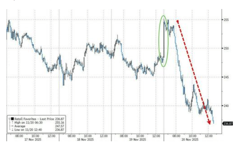 隔夜<strong></p>
<p>炒币大赛</strong>,美股为何巨震暴跌?高盛给出九大理由
