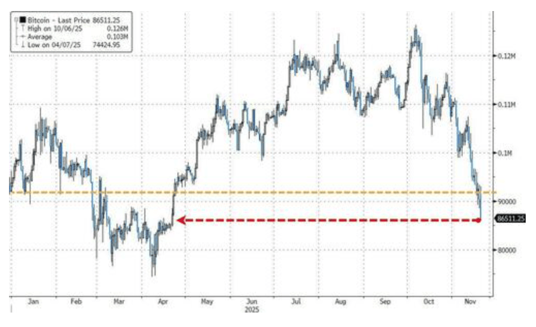 隔夜<strong></p>
<p>炒币大赛</strong>,美股为何巨震暴跌?高盛给出九大理由