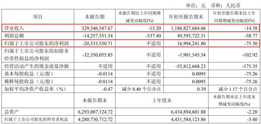 副总经理秦国芬被查<strong></p>
<p>炒币大赛</strong>,她去年年薪超百万元