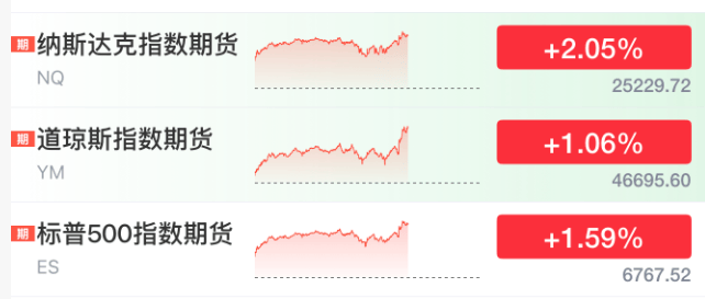 刚刚！美联储<strong></p>
<p>炒币大赛</strong>，降息大消息！