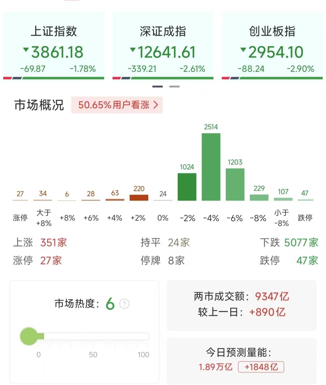 沪指重挫2.41%<strong></p>
<p>炒币大赛</strong>，近百股跌停，行情结束了吗？