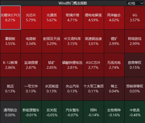 连续两日反弹后<strong></p>
<p>共生币行情</strong>，A股到了哪一步？明天，注意这个变化