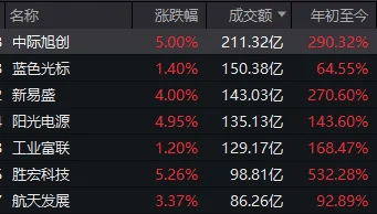 连续两日反弹后<strong></p>
<p>共生币行情</strong>，A股到了哪一步？明天，注意这个变化