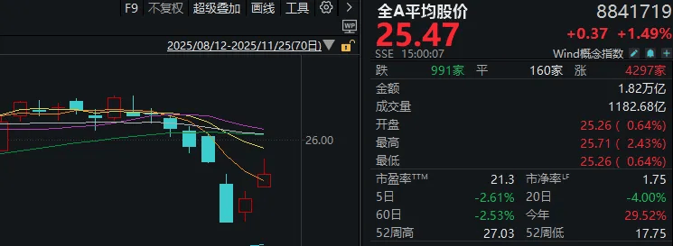 连续两日反弹后<strong></p>
<p>共生币行情</strong>，A股到了哪一步？明天，注意这个变化