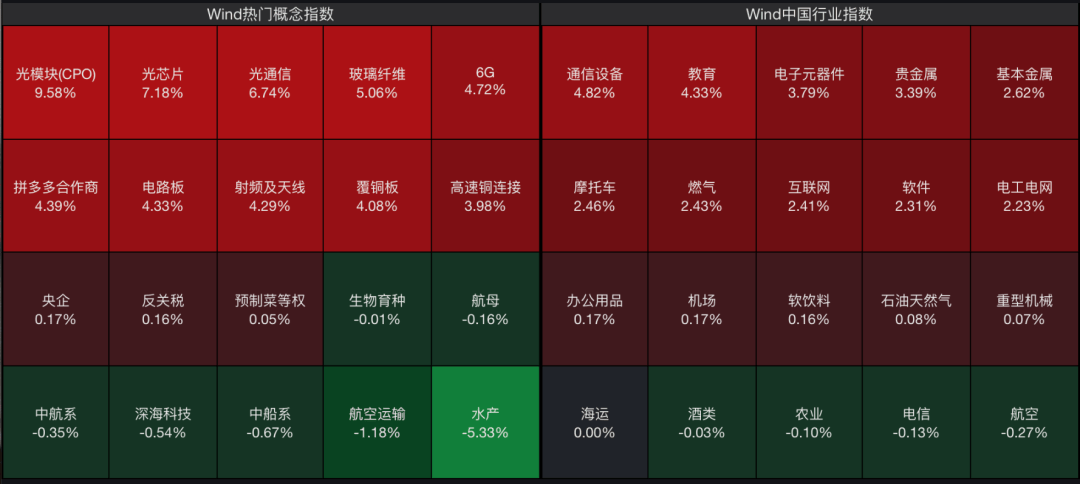 A股<strong></p>
<p>共生币行情</strong>，大反攻！